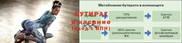 ПСИЛОЦИБИНОВЫЕ ГРИБЫ Нязепетровск